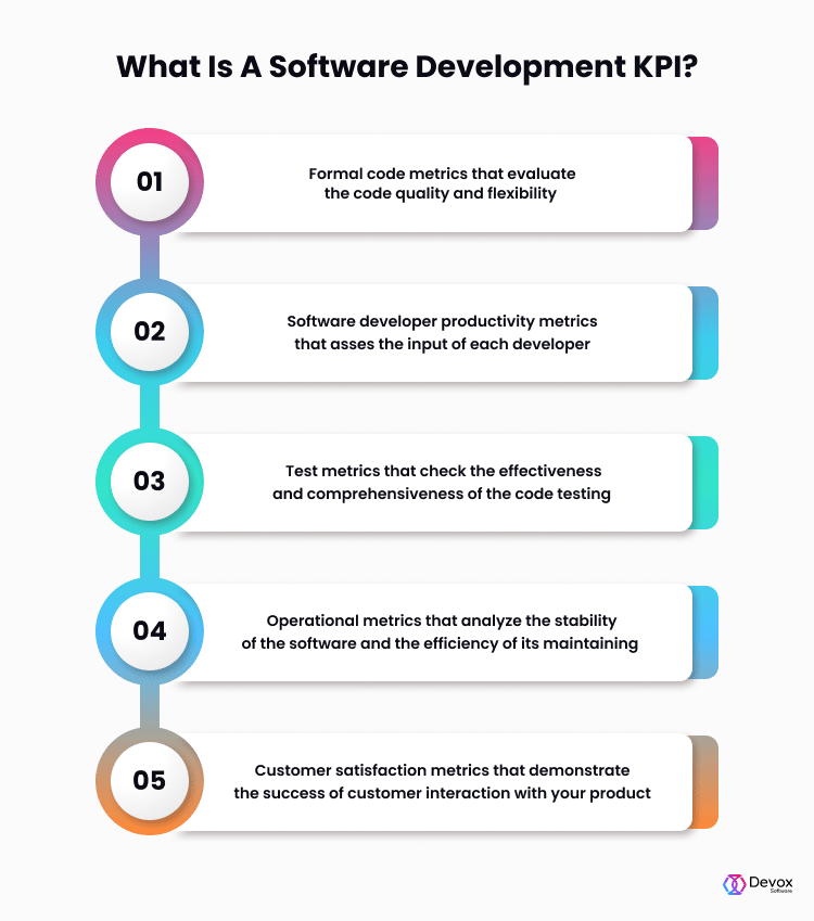 Top 7 kpi for software development