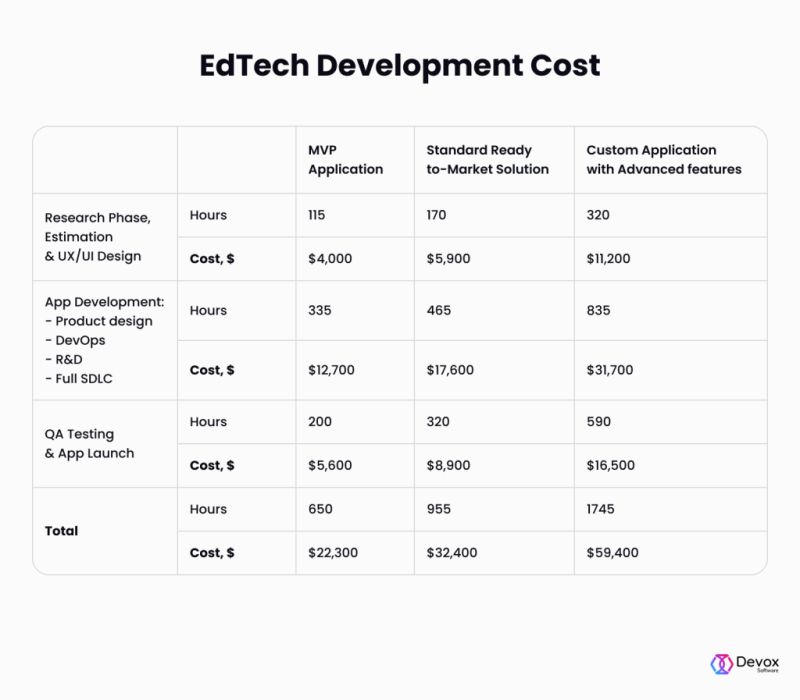 Educational App Development Cost A Complete Guide - Premium Mountain Design Gallery - 4K