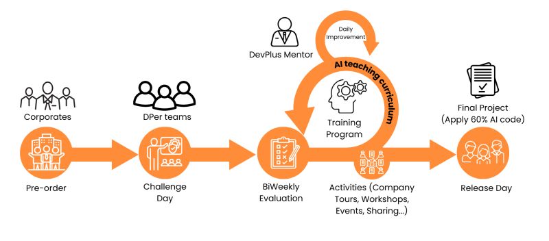 Dev Plus On Linkedin Devplus Mentorme Devplusmentorme Dtu - Download Ultra HD Gradient Illustration | 4K