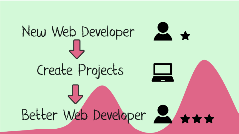 Stop Struggling To Find Tribute Project Ideas Devpractical - Ocean Patterns - Modern Mobile Collection