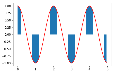 matplotlib нарисовать точки