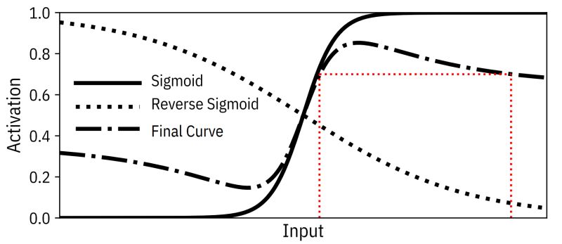 Devpranjal Pranjal Gulati Github - Ultra HD Desktop Space Photos | Free Download
