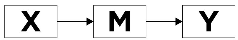 Mediation Versus Moderation - Download Stunning Nature Texture | Ultra HD