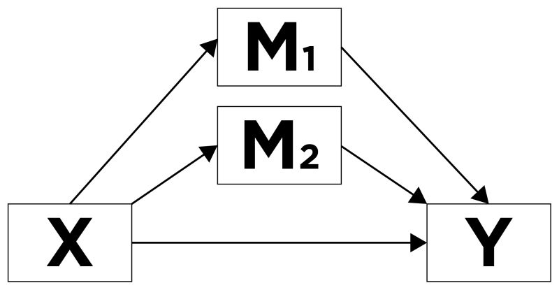 Mediation Versus Moderation - Download Incredible Landscape Pattern | High Resolution