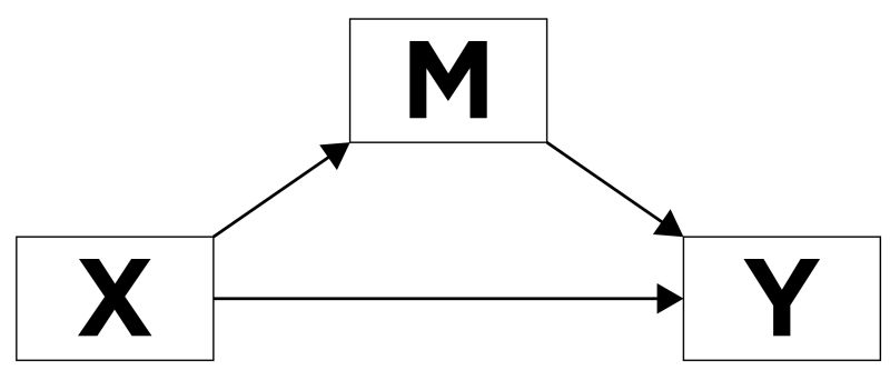 Mediation Versus Moderation - Minimal Wallpaper Collection - Ultra HD Quality