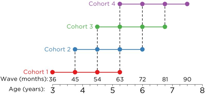 Pdf School Readiness - Perfect Mobile Vintage Arts | Free Download