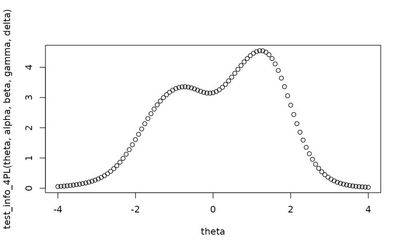 Github Devpsylab Petersenlab R Package With Functions That Are - Elegant Retina Abstract Designs | Free Download