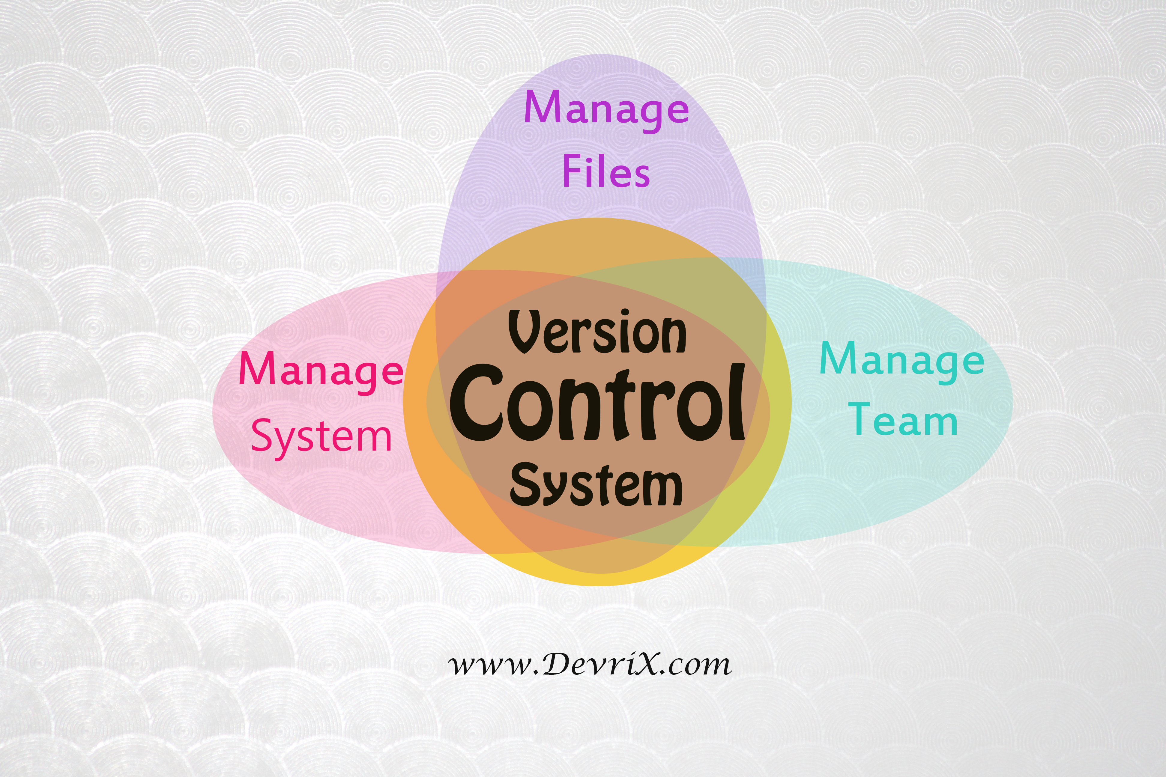 Manage control. Kvm консоль cisco. Planning in management. Manage control. Owncloud таблицы.