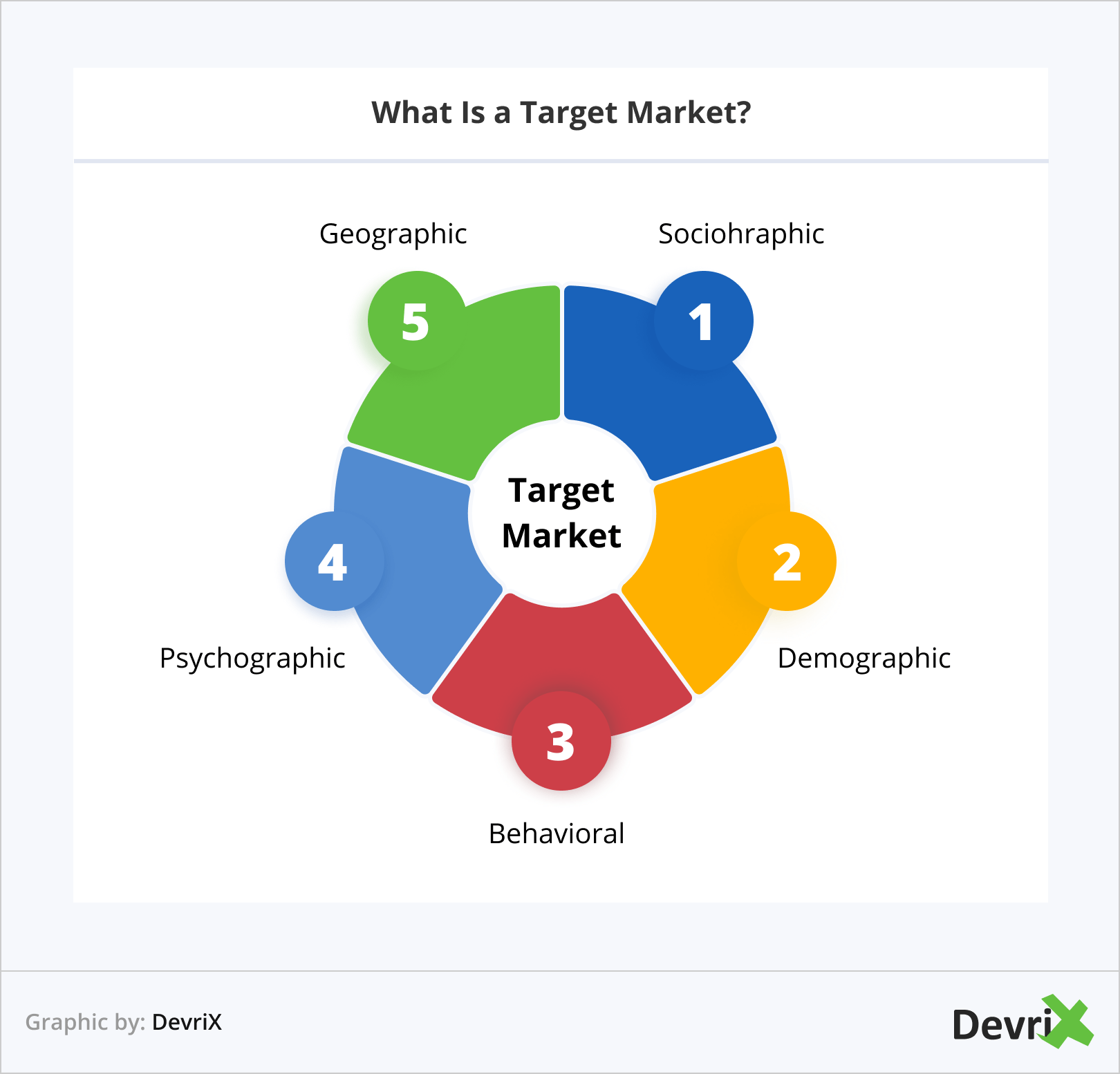 Identifying Target Customer Segments For Car Dealerships: A Comprehensive Guide