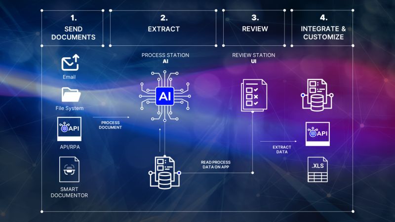 Smartdocumentor Cloud - Download Perfect Gradient Background | HD