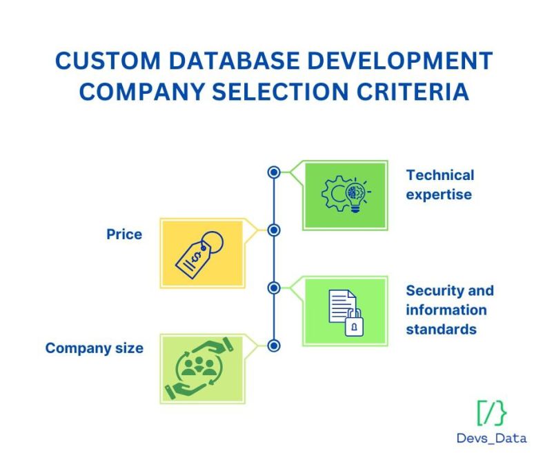 Custom Database Development Services Our Experience Devsdata - Creative Mobile Sunset Photos | Free Download