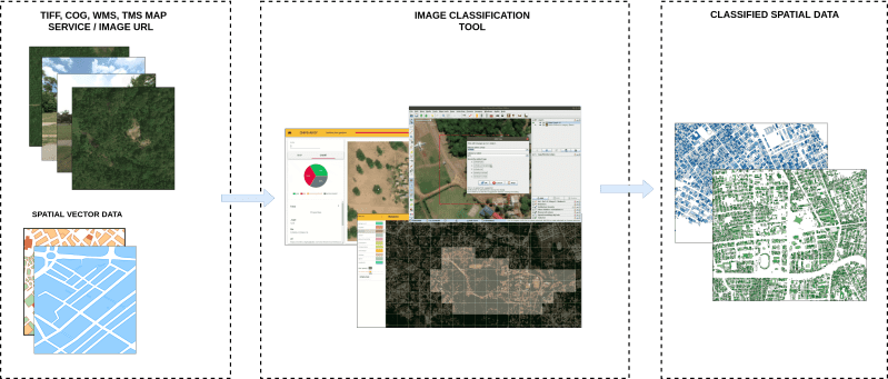 Image Classification 6 Data Annotation Software Youtube - Premium Landscape Wallpaper Gallery - 8K