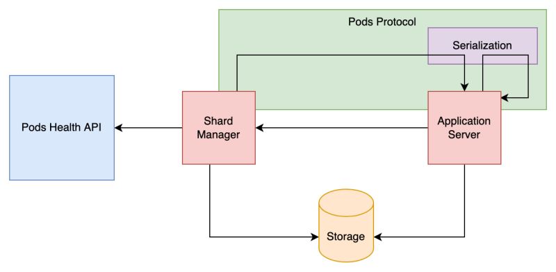 Shard Mark Beukers Github - Download Professional Vintage Design | Desktop