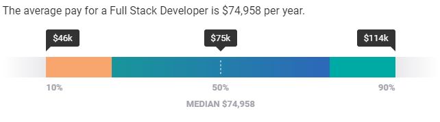 Full Stack Developer Salary Ny Enge Salary - Creative Desktop Minimal Patterns | Free Download