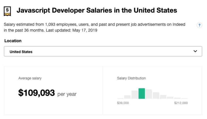 Javascript Developer Salary - Minimal Backgrounds - Modern Desktop Collection