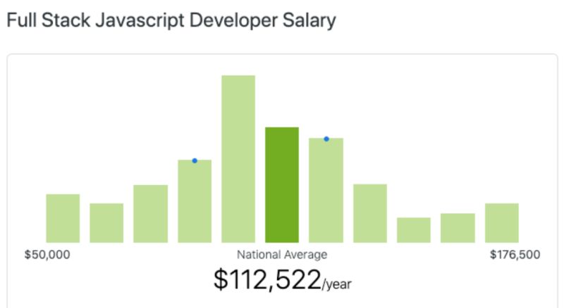 Javascript Developer Salary - Premium Nature Photo - Retina
