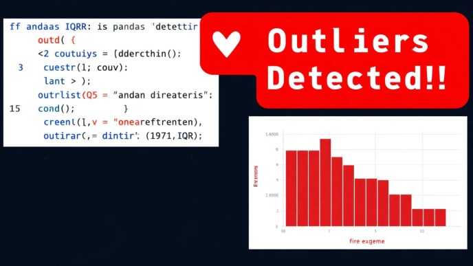 Detecting outliers in a Pandas DataFrame using the IQR method with highlighted anomalies in a dataset.