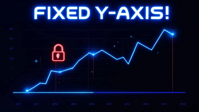 Illustration of a scrolling chart with a fixed y-axis, highlighted with a padlock icon and bold text reading 'FIXED Y-AXIS!'
