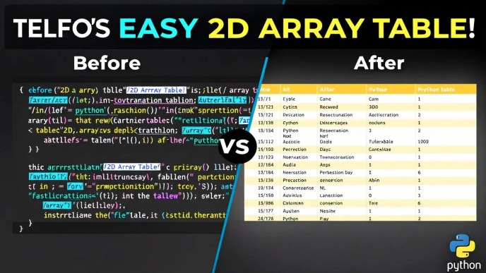 Visual representation of a 2D array displayed as a table using Python, showing a before-and-after formatting comparison.