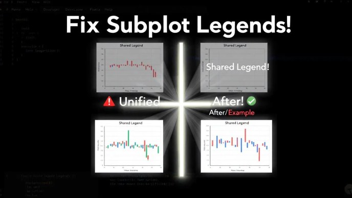 Preview grid of multiple matplotlib subplots with a shared unified legend below all graphs, illustrating before and after legend positioning using fig.legend and constrained layout