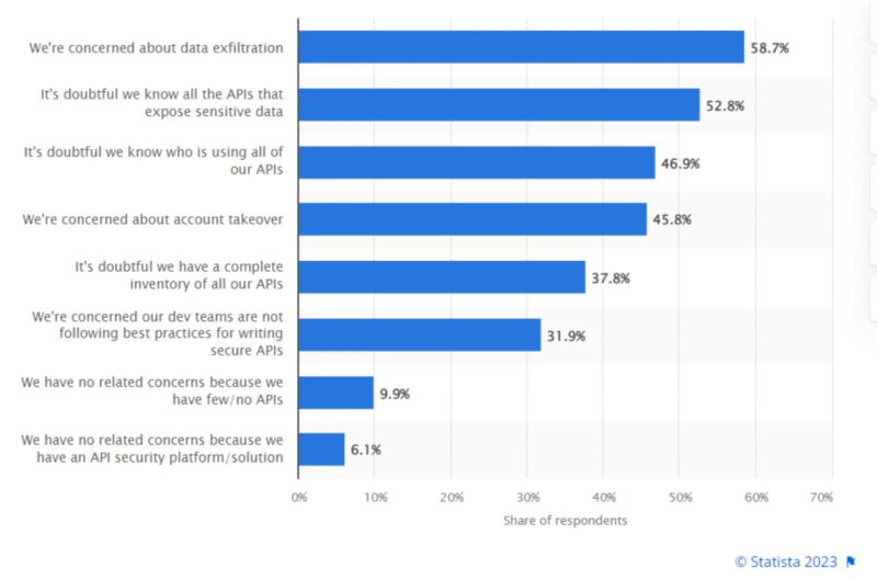 Fintech Api Everything You Need To Know Devspiration - Modern HD Sunset Images | Free Download