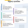 How To Integrate Legacy Systems: Top Challenges And Strategies | DevSquad
