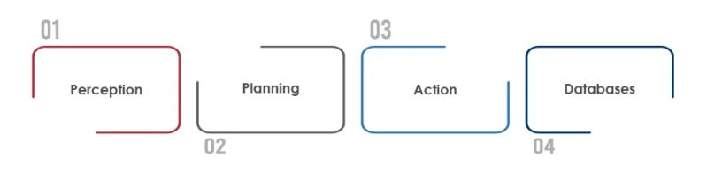 Ai Powered Data Engineering Enabling Smarter Data Pipelines - Premium Landscape Design - Full HD