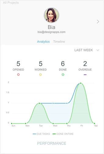 Devtask Project Management Tool For Developers - Dark Picture Collection - Mobile Quality