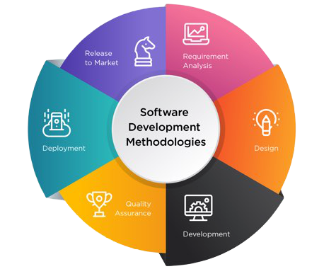 Method Development Method Dev Software Development Company Omaha Ne - Download Ultra HD City Image | Retina