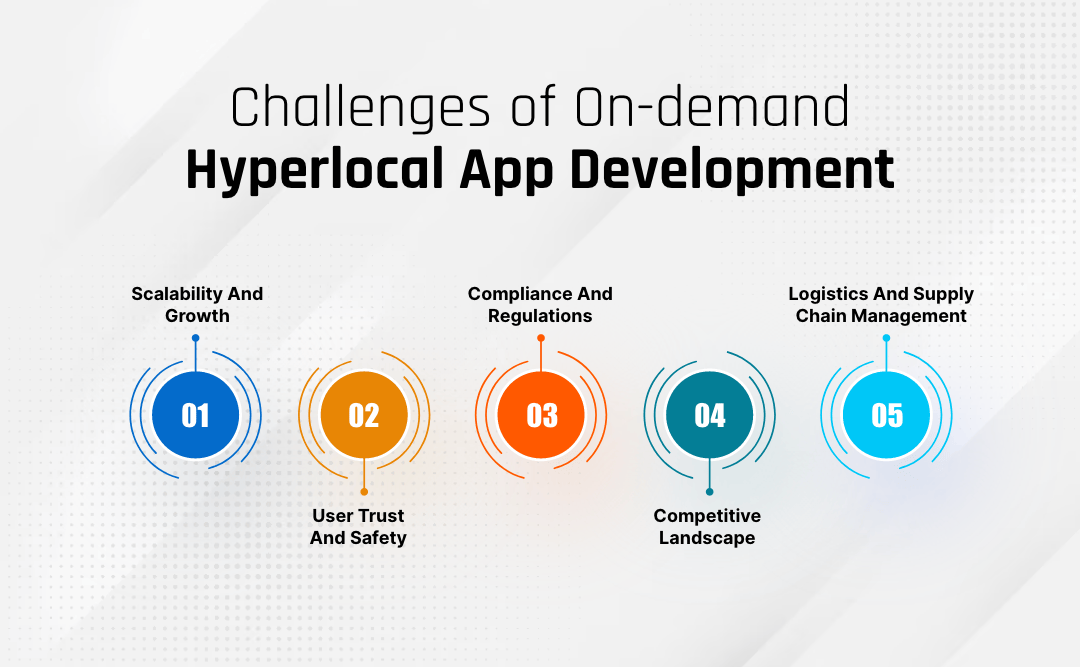Hyperlocal App Development An Ultimate Guide 2026 Major Challenges Of On Demand Hyperlocal App Development 