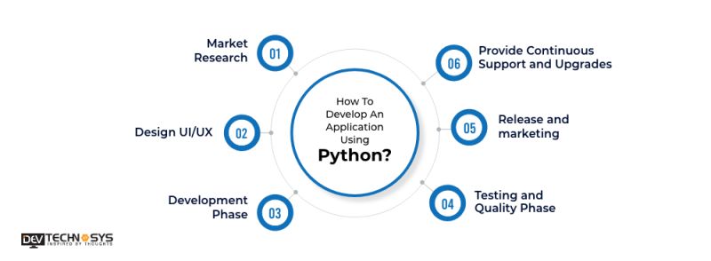Ultimate Guide On Application Development Using Python Application - Download Modern City Pattern | 4K
