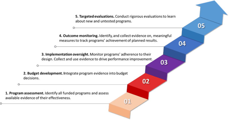Policymaking Publicservice Evidencebasedpolicy Continuouslearning - High Resolution Geometric Designs for Desktop
