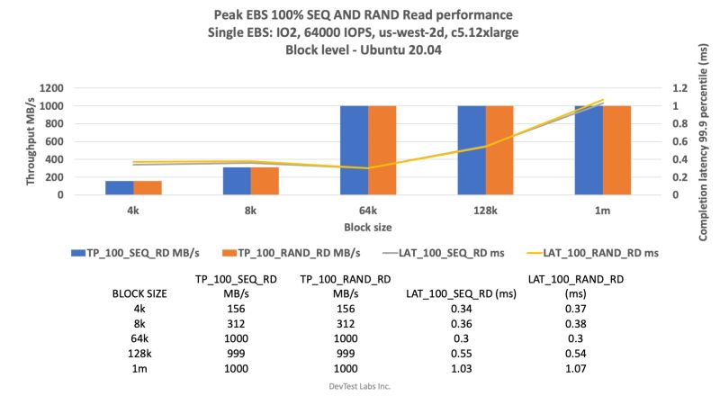 Aws Ebs Latency And Iops The Surprising Truth - Download Gorgeous Space Pattern | Ultra HD