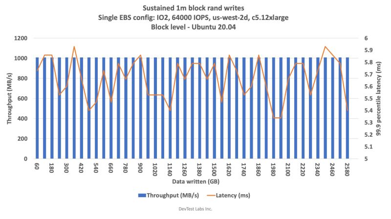 Aws Single Ebs Io2 64000 Iops Configuration Benchmark Review Devtest - Ultra HD Ocean Image - 4K