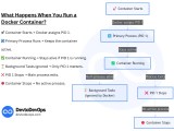 How To Keep Docker Container Running 7 Proven Strategies