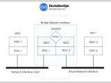 Docker Network Overlay Vs Bridge Ultimate Difference