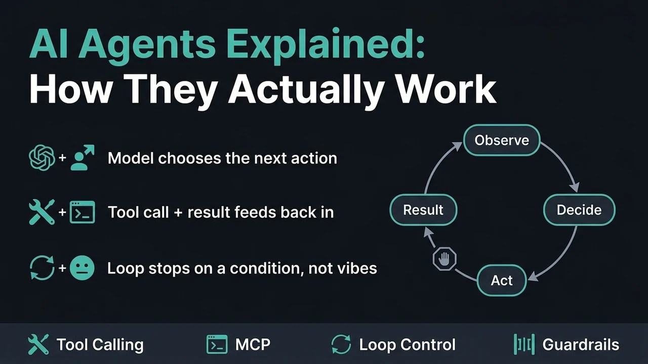 ai agents explained diagram showing the observe, decide, act, tool call loop