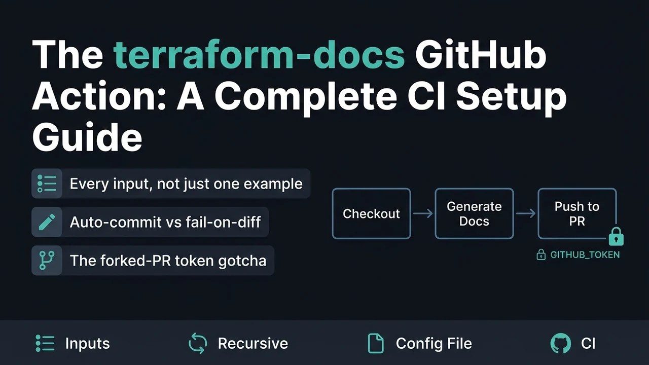 terraform-docs github action workflow showing checkout, generate, and auto-commit steps
