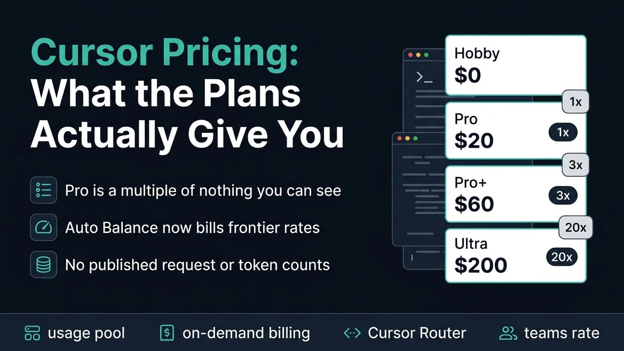 cursor pricing breakdown showing Hobby, Pro, Pro+, and Ultra plan tiers