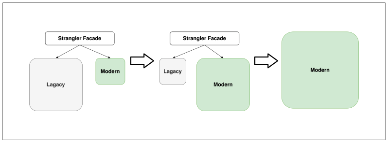 Github Ayyoubtelmoudy Strangler Pattern - Perfect Ultra HD Nature Designs | Free Download