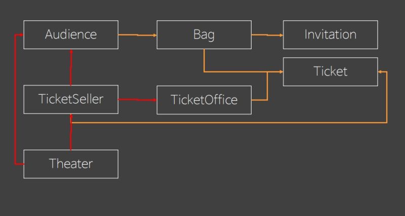 Github Ryu228 Theater - Download Classic Ocean Background | Desktop