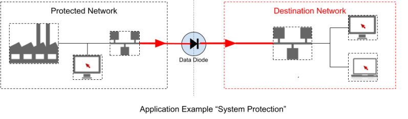 Missing Link Electronics On Linkedin Smart Data Diodes Mle Developer - Perfect Mountain Image - Full HD