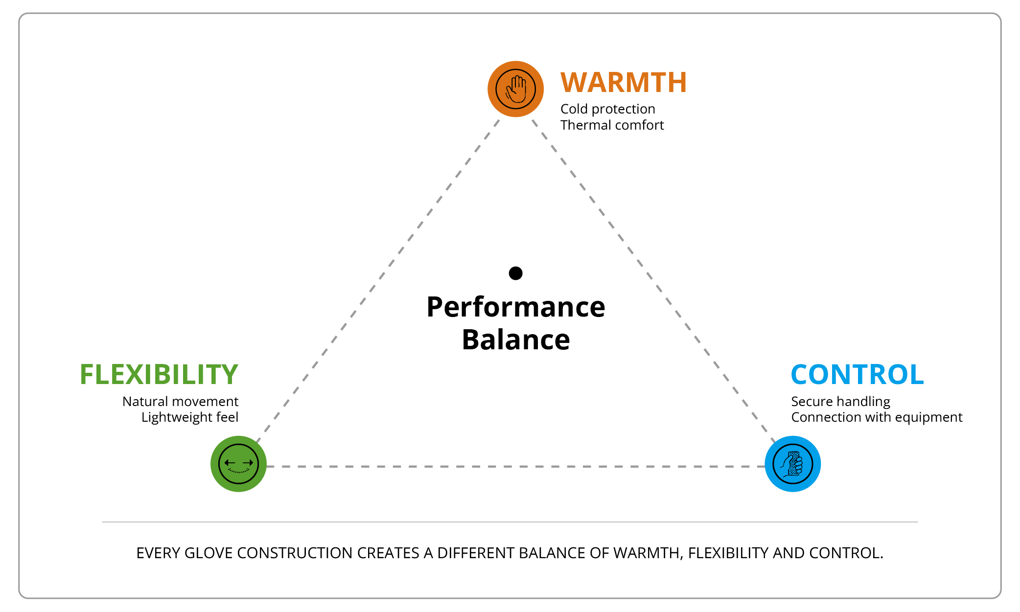 The DexShell Waterproof Glove Performance Triangle