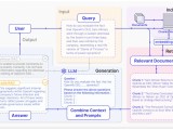 Best Guide On Rag Pipeline Use Cases Diagrams 2025
