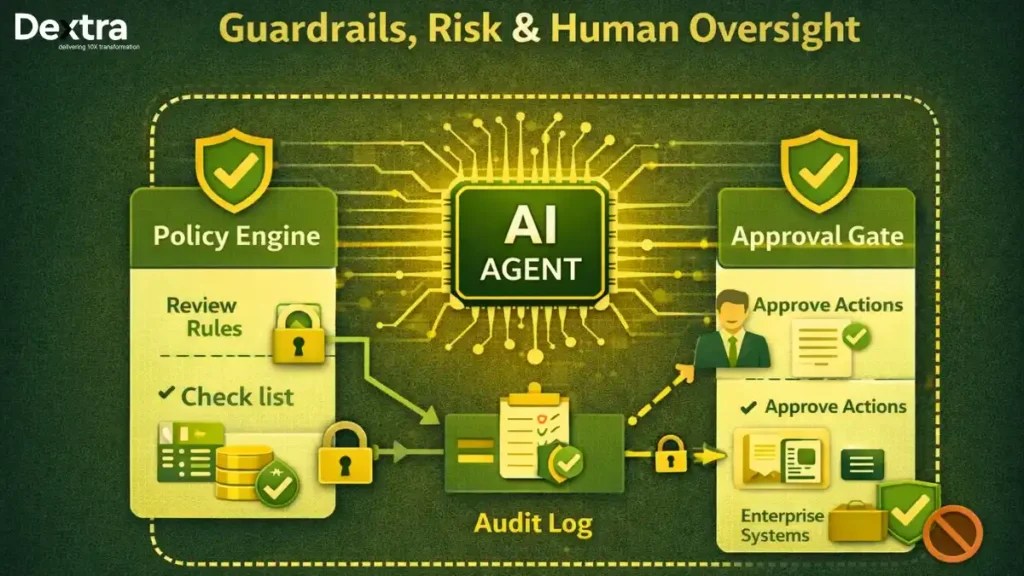 Why Trump is Wrong: AI Guardrails Are Not a Hoax Why Trump is Wrong: AI Guardrails Are Not a Hoax