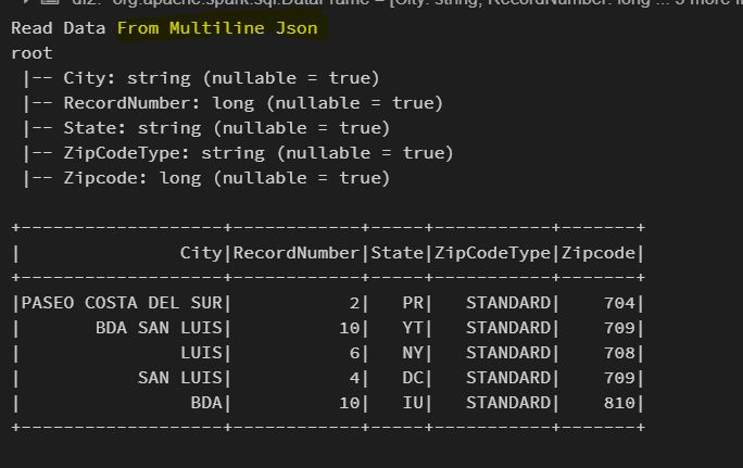 Databricks Write Dataframe To Dbfs Projectpro - Premium Vintage Illustration Gallery - Desktop
