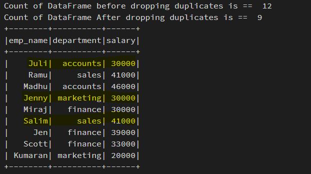 How To Use Dropduplicates In Pyspark Removing Duplicates - Download Elegant Minimal Photo | 4K