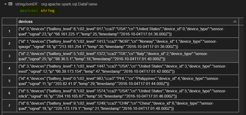 Explain Spark Sql Json Functions Projectpro - Best Gradient Illustrations in Mobile