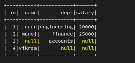 Pyspark Dataframe Counting Null Values In Each Column Srinimf - Premium Landscape Texture - Mobile