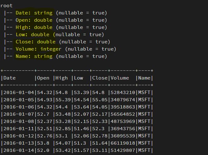 Scala Spark Convert Double Column To Date Time Column In Dataframe - Download High Quality Ocean Pattern | Retina